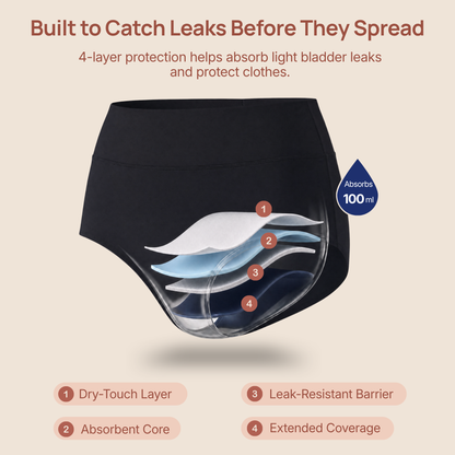 Women’s High-Waist Leakproof Underwear